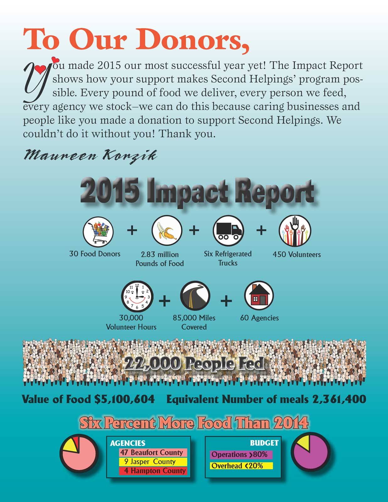 2015-Impact-Report